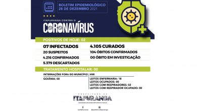 Photo of BOLETIM EPIDEMIOLÓGICO 28 DE DEZEMBRO 2021