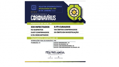 Photo of Confira as informações sobre a Covid-19 em Itapuranga! 30/01/2022