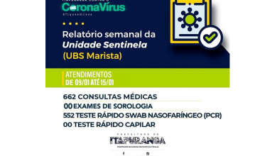 Photo of Itapuranga contra o Covid