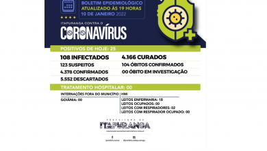 Photo of Confira as informações sobre a Covid-19 em Itapuranga!