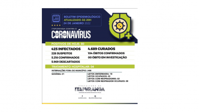 Photo of Informações sobre a Covid-19 em Itapuranga