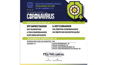 Photo of Confira as informações sobre a Covid-19 em Itapuranga!