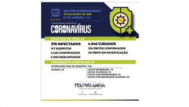 Photo of Confira as informações sobre a Covid-19 em Itapuranga!