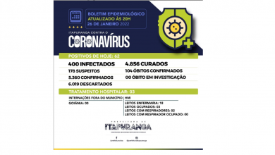 Photo of Confira as informações sobre a Covid-19 em Itapuranga!